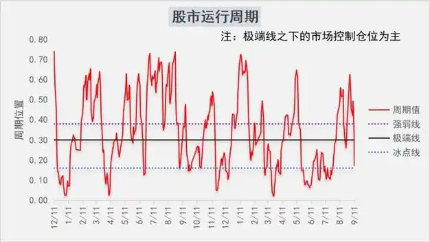 股票配资开户费用透明化核对