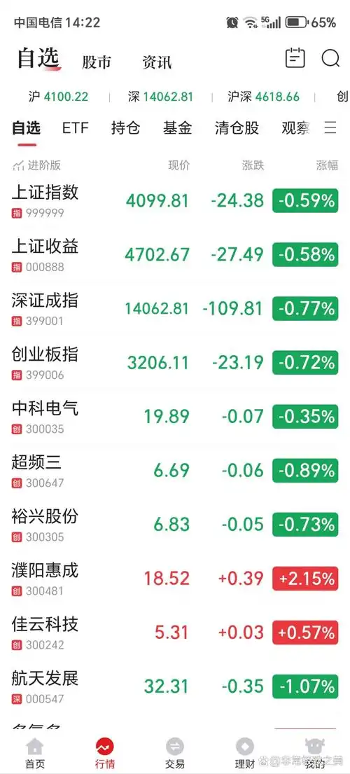 股票配资开户前成本测算