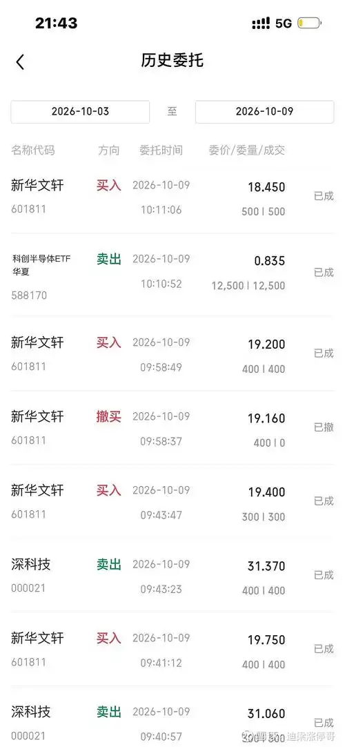 股票配资开户证券交易终端与风控仪表盘界面